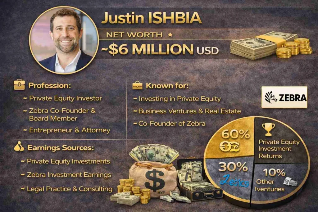 justin ishbia net worth